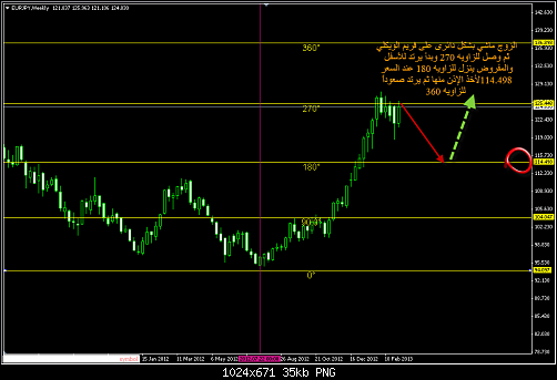 EURJPY WEEKLY.png‏