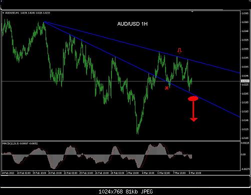 audusd1h.JPG‏