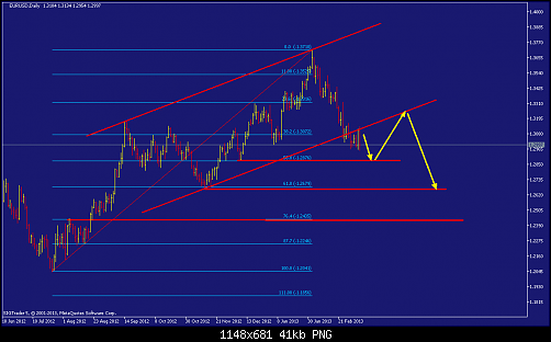     

:	eurusd-d1-straighthold-investment-group.png
:	42
:	41.4 
:	361564