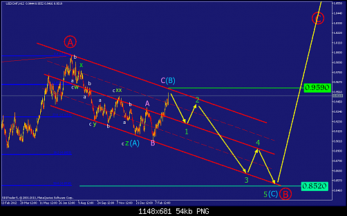     

:	usdchf-h12-straighthold-investment-group.png
:	41
:	53.9 
:	361566