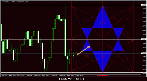 eurusd 4h.gif‏