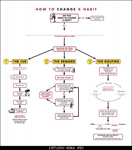 How-to-Change-a-Habit.jpg‏