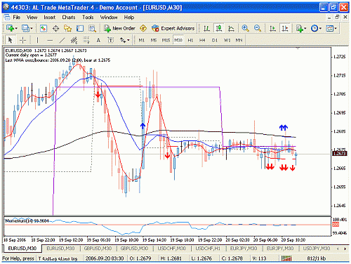 eur usd.gif‏