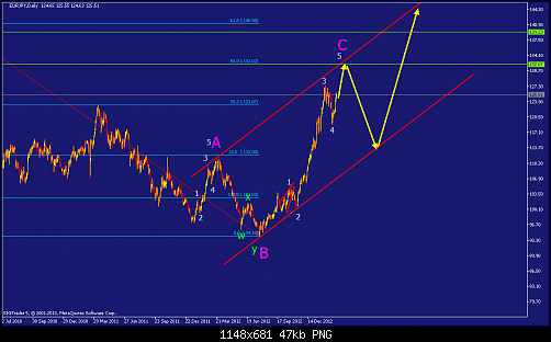     

:	eurjpy-d1-straighthold-investment-group-2.png
:	68
:	46.7 
:	361758