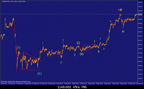     

:	eurjpy-m15-straighthold-investment-group.png
:	46
:	45.0 
:	361794