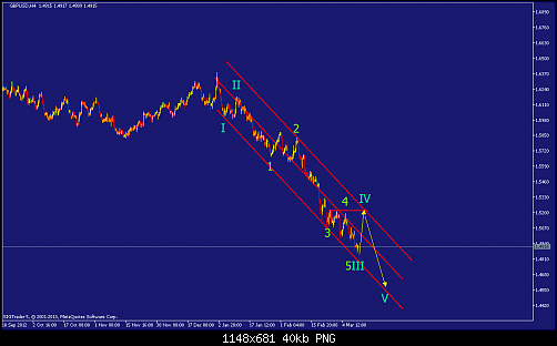     

:	gbpusd-h4-straighthold-investment-group-2.png
:	88
:	40.1 
:	361796