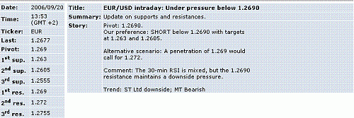 eur-usd.GIF‏