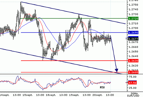 EURUSD20060920135251.gif‏