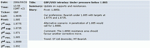 gbp-usd.GIF‏