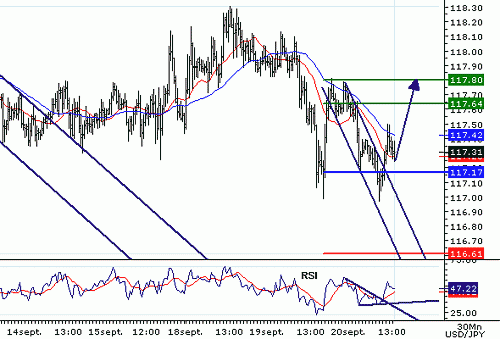 USDJPY20060920135722.gif‏