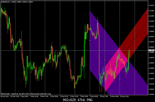 eurusd-h1-alpari-uk-ltd-2.png‏