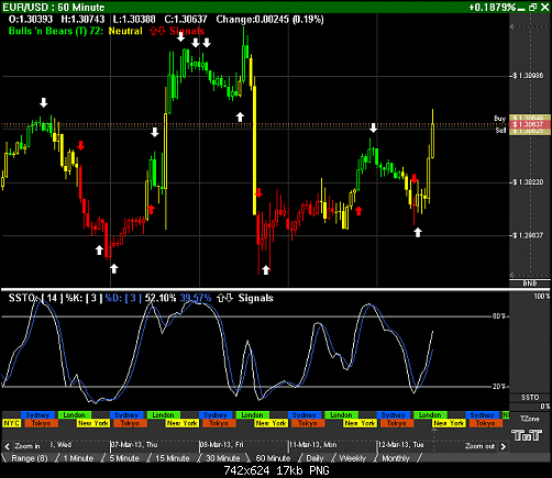 EUR%2FUSD -  - 60 Minute.png‏