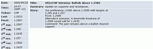 usd-chf.GIF‏