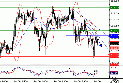 GBPJPY_20060920143316.gif‏