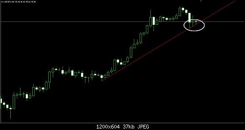 USD-JPY H4.JPG‏