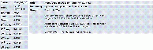 aud-usd.GIF‏