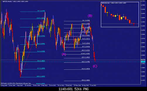     

:	gbpusd-w1-straighthold-investment-group-2.png
:	72
:	52.4 
:	361971