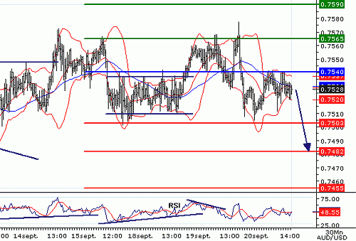 AUDUSD20060920143236.gif‏