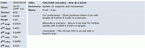 nzd-usd.GIF‏