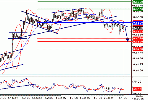 NZDUSD20060920143153.gif‏