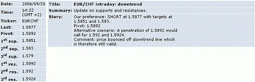 eur-chf.GIF‏