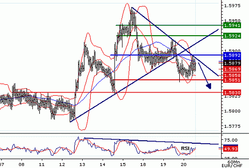 EURCHF_20060920142009.gif‏