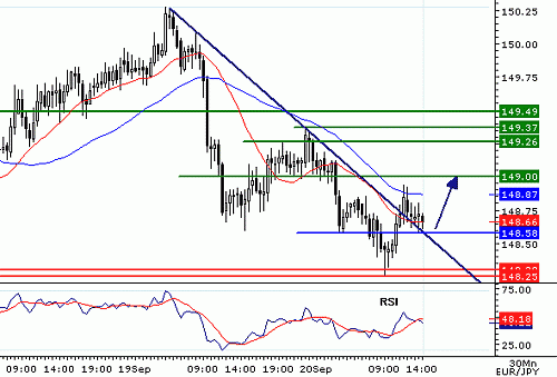 EURJPY_20060920140400.gif‏