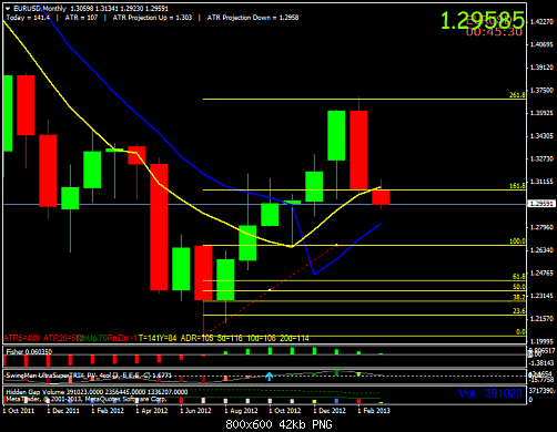 eurusdmonthly.png‏