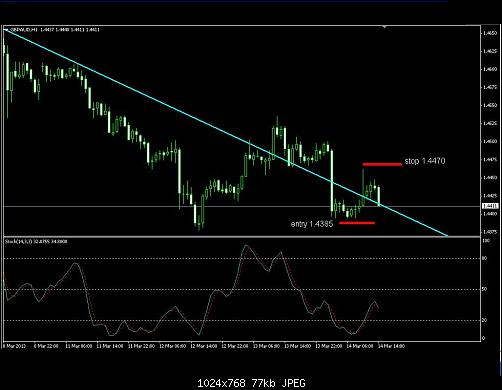 gbpaud1.JPG‏