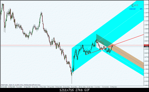 usdchfw.gif‏