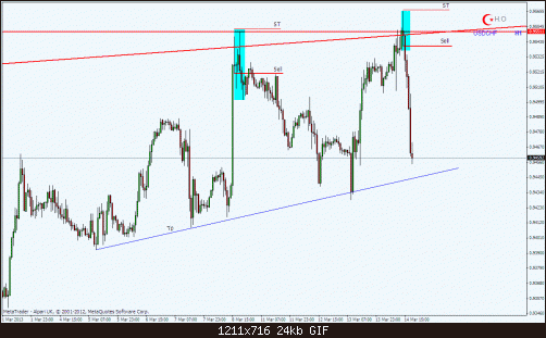 usdchfh1.gif‏