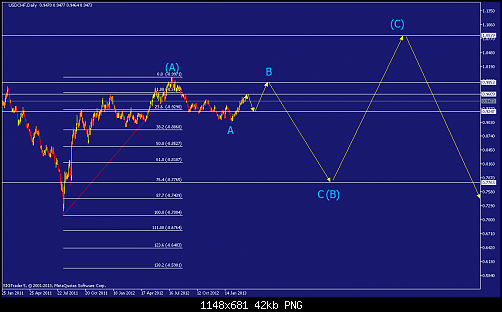     

:	usdchf-d1-straighthold-investment-group.png
:	43
:	42.0 
:	362224