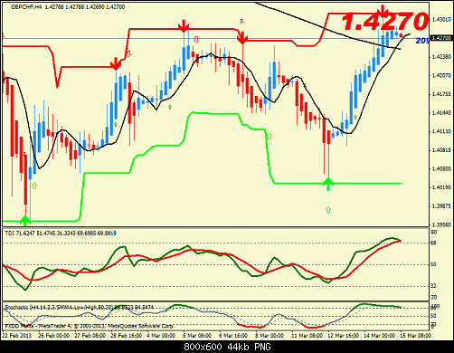 gbpchf-h4-fxdirectdealer-2.png‏