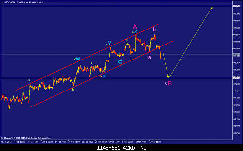     

:	usdchf-h1-straighthold-investment-group-2.png
:	40
:	41.8 
:	362305
