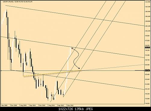 usdjpy.jpg‏