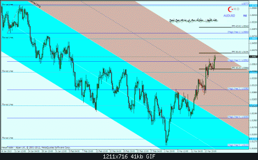 audusdh4.gif‏