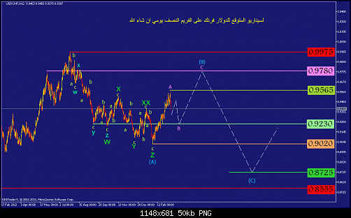     

:	usdchf-h12-straighthold-investment-group-3.png
:	37
:	50.0 
:	362507