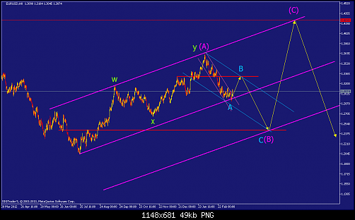     

:	eurusd-h8-straighthold-investment-group-2.png
:	58
:	48.9 
:	362517