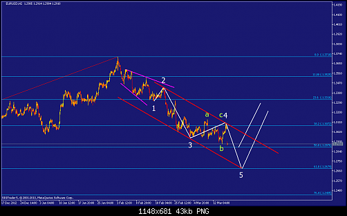     

:	eurusd-h2-straighthold-investment-group.png
:	92
:	43.5 
:	362531