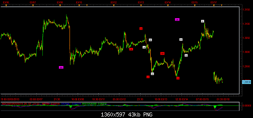 eur usd m15.png‏