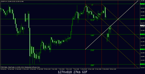 eurjpy 4h.gif‏