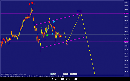     

:	gbpjpy-m15-afx-capital-markets.png
:	99
:	42.8 
:	362886