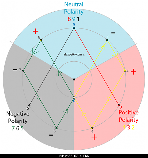 numeric-polarity1.png‏