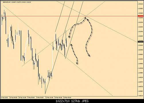 gbpusd2.jpg‏