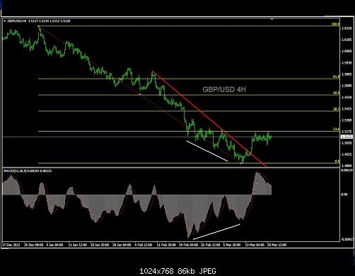 gbpusd4h.JPG‏