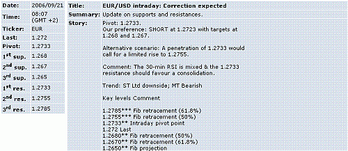 eur-usd.GIF‏