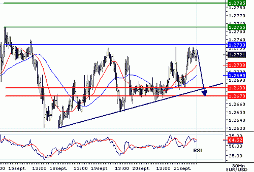 EURUSD20060921080625.gif‏