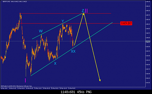     

:	gbpjpy-m15-straighthold-investment-group-2.png
:	42
:	44.8 
:	363107