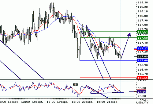 USDJPY20060921081153.gif‏