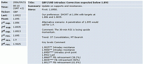 gbp-usd.GIF‏